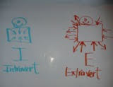 Flipcharts for Myers-Briggs